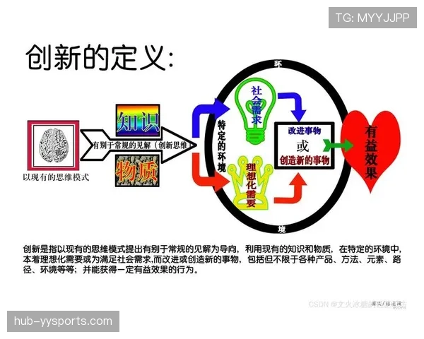 赛事版权开发模式创新 延伸品牌产业链条