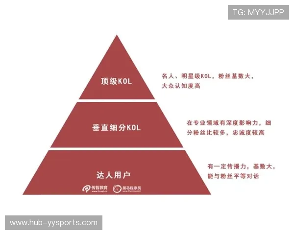 垂直行业KOL进入官方转播矩阵 标志着传播话语权的结构性重组